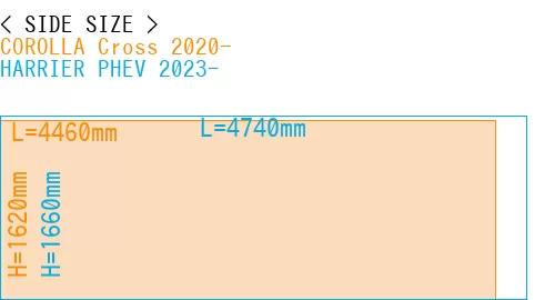 #COROLLA Cross 2020- + HARRIER PHEV 2023-